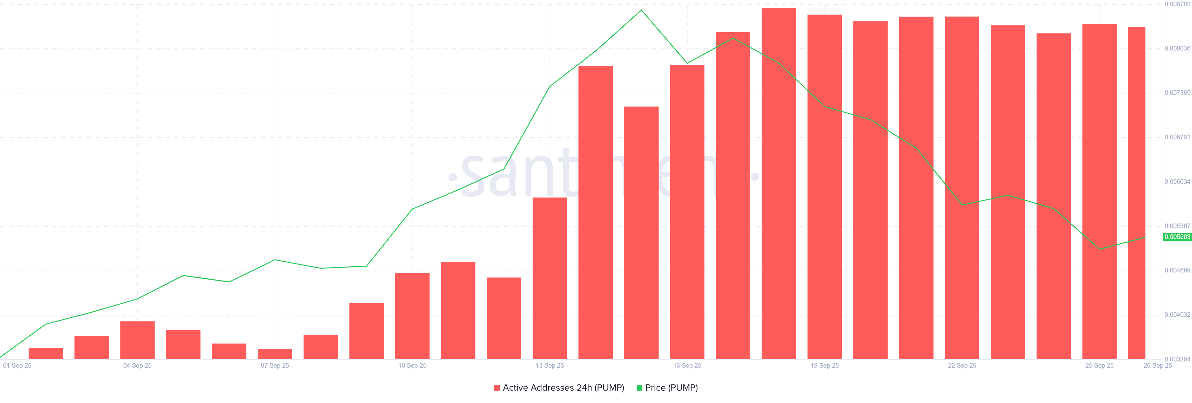 PUMP Active Addresses
