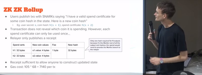 Vitalik on ZK ZK Rollups