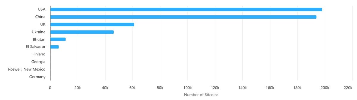 countries-btc-holdings-14-october