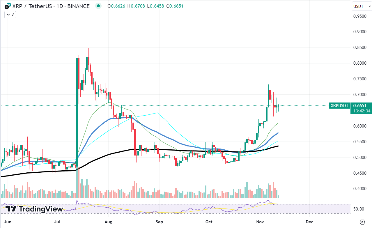 Готовится ли XRP к массовому росту цен? Данные диаграммы Готовится ли XRP к массовому росту цен? Данные диаграммы
