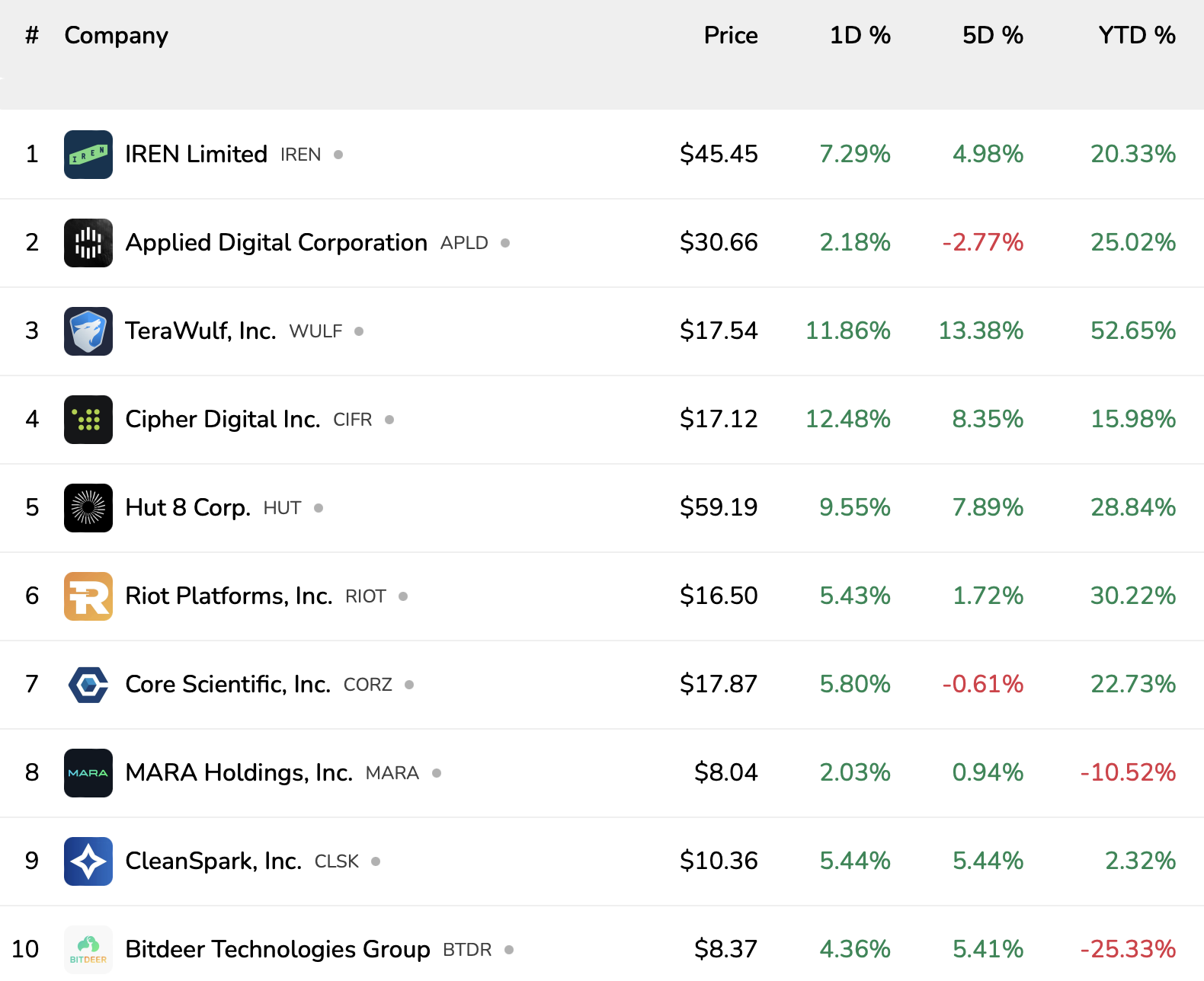 Google, Precio de Bitcoin, Minería de Bitcoin, IA, Acciones