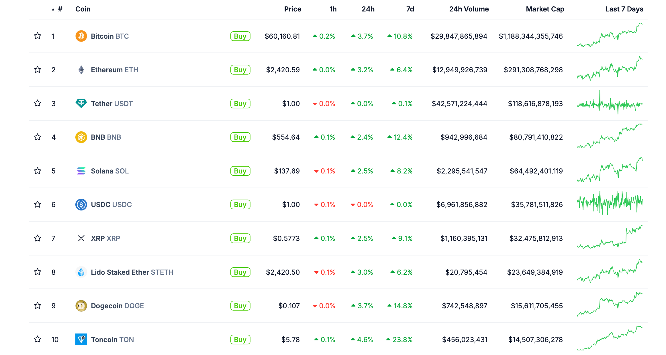 Аналитики нашли повод для коррекции Биткоина и рынка криптовалют в целом уже на следующей неделе. Какой он?