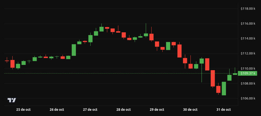 Rendimiento del precio de Bitcoin (BTC) – 1 semana. Fuente: BeInCrypto
