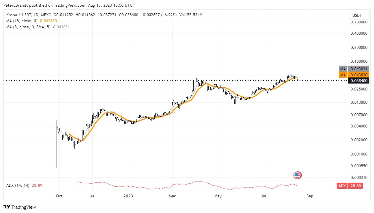 Legendary Trader Peter Brandt Weighs in on Kaspa KAS Price Activity