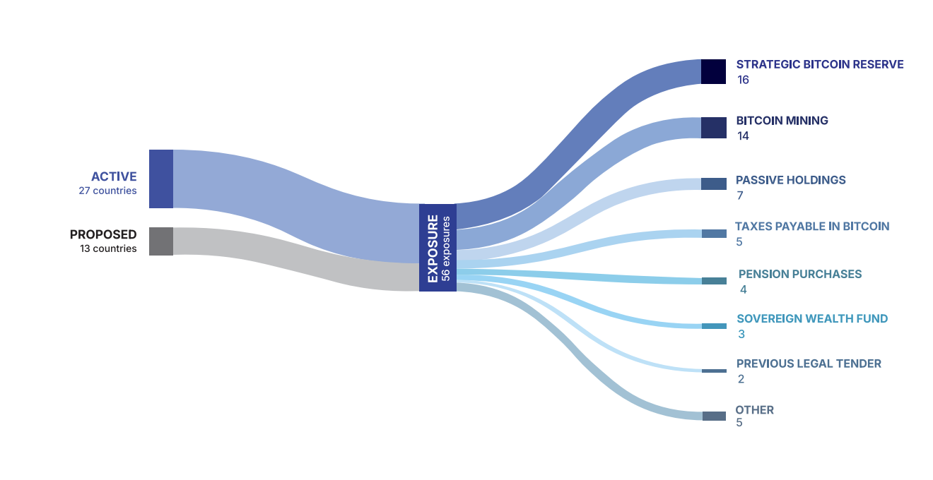 Bitcoin regulations, US government, US, Bitcoin adoption, Bitcoin reserve