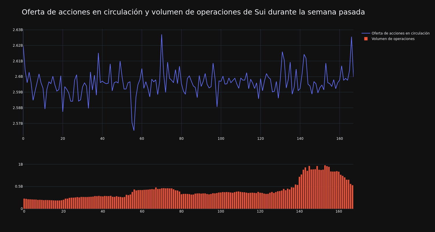 supply_and_vol