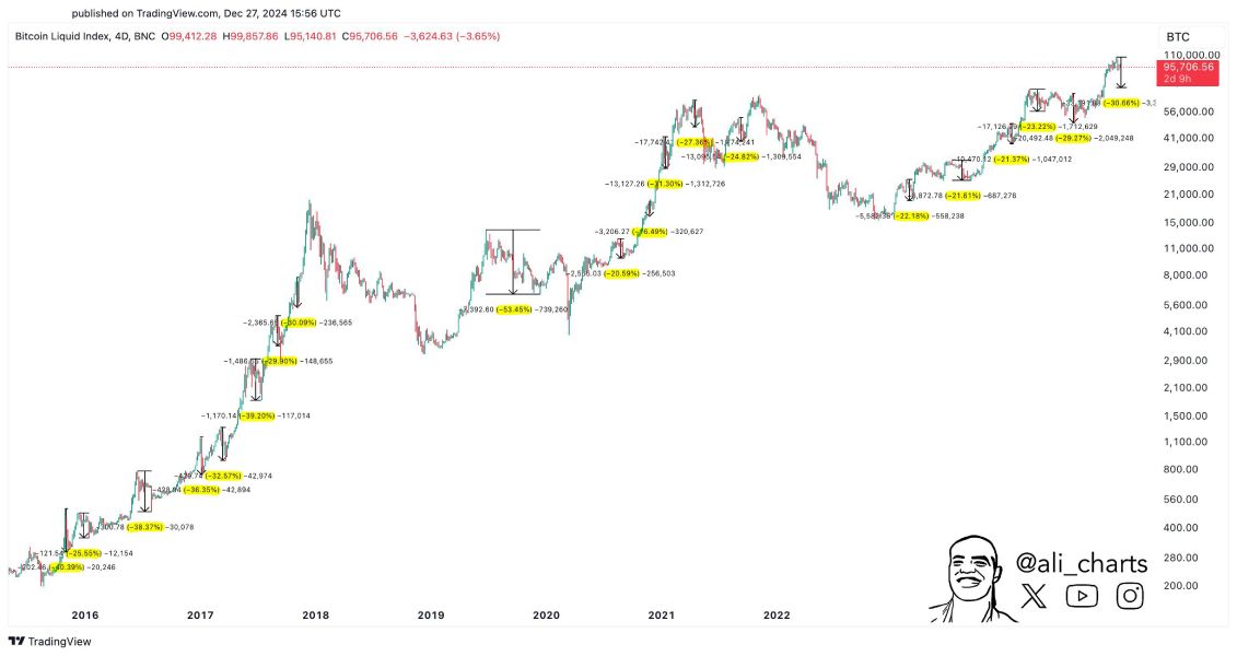 Биткоин сильно подешевеет, если прогноз Брандта продолжит сбываться Биткоин сильно подешевеет, если прогноз Брандта продолжит сбываться