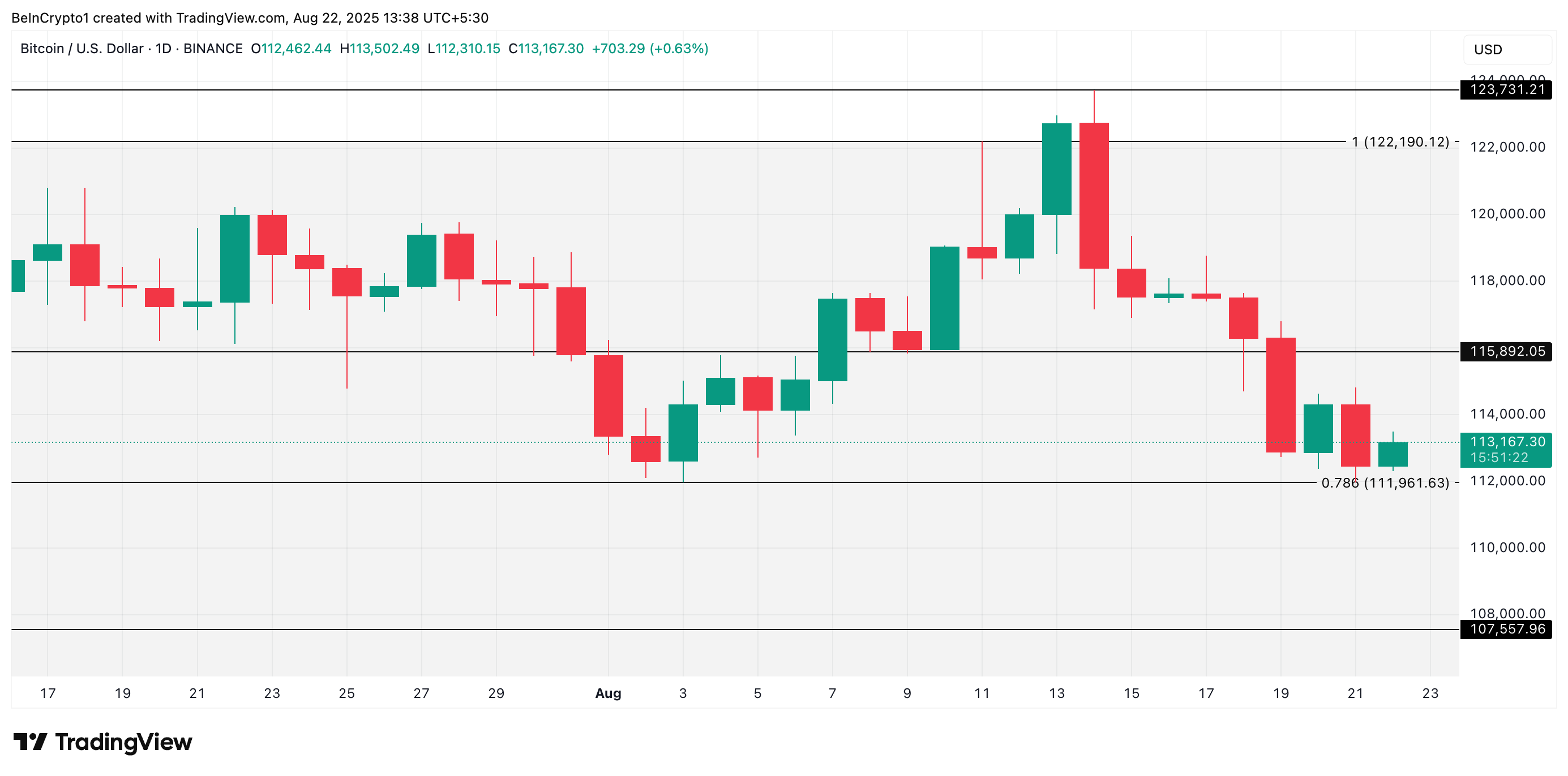Майнеры биткоина распродают монету и давят на цену BTC Майнеры биткоина распродают монету и давят на цену BTC