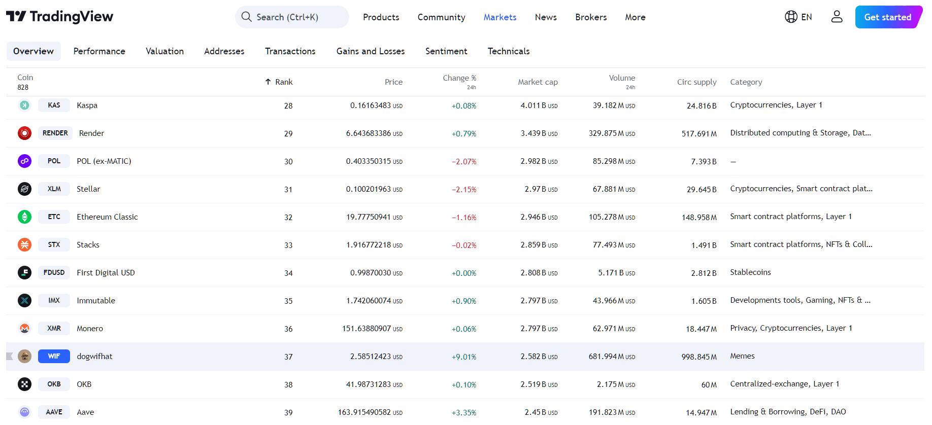 By TradingView- WIF Performance Overview.png