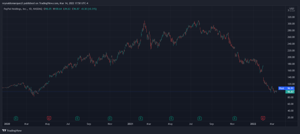 Cripto PayPal PYPL