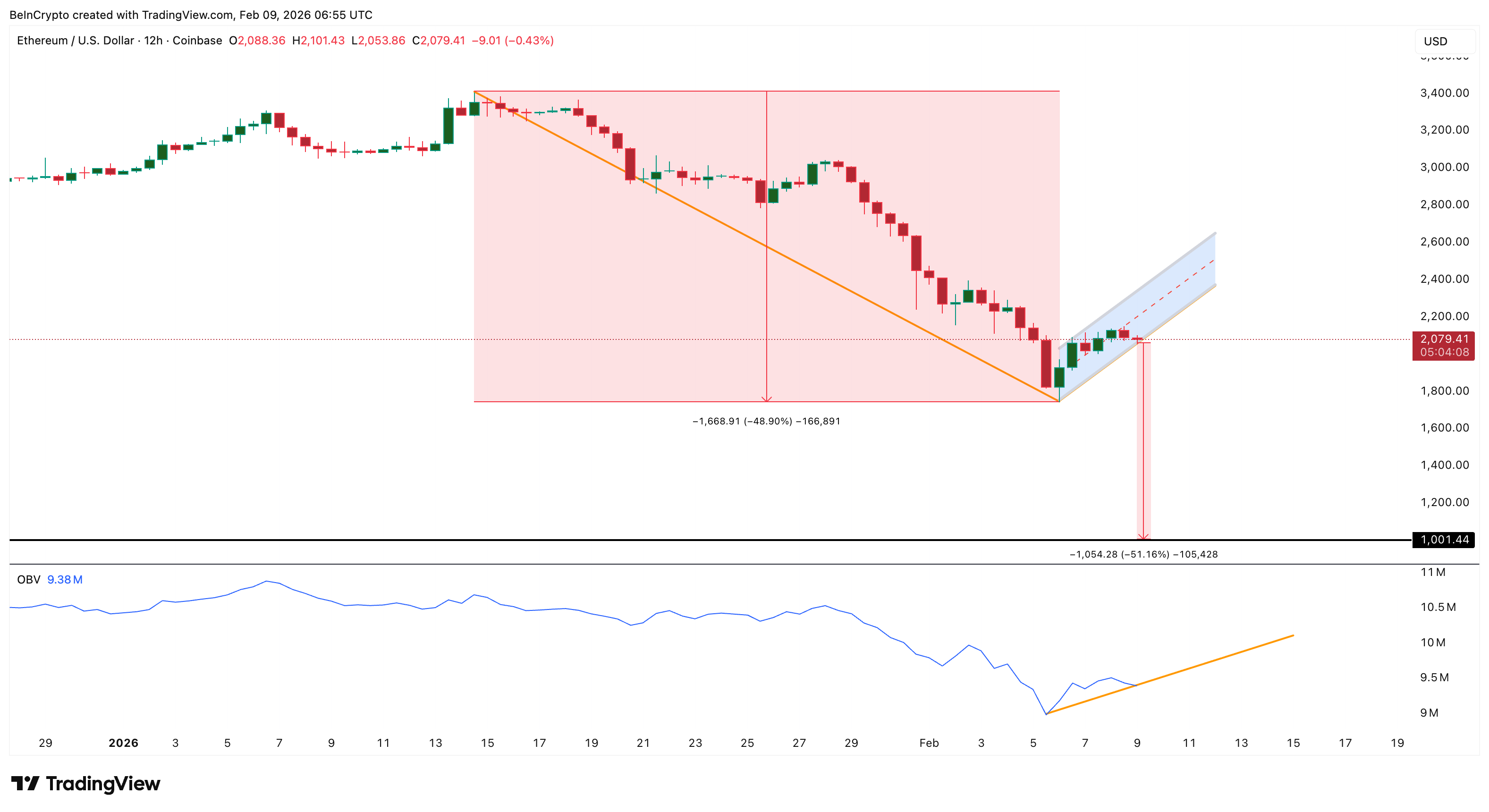 Bearish <span class=