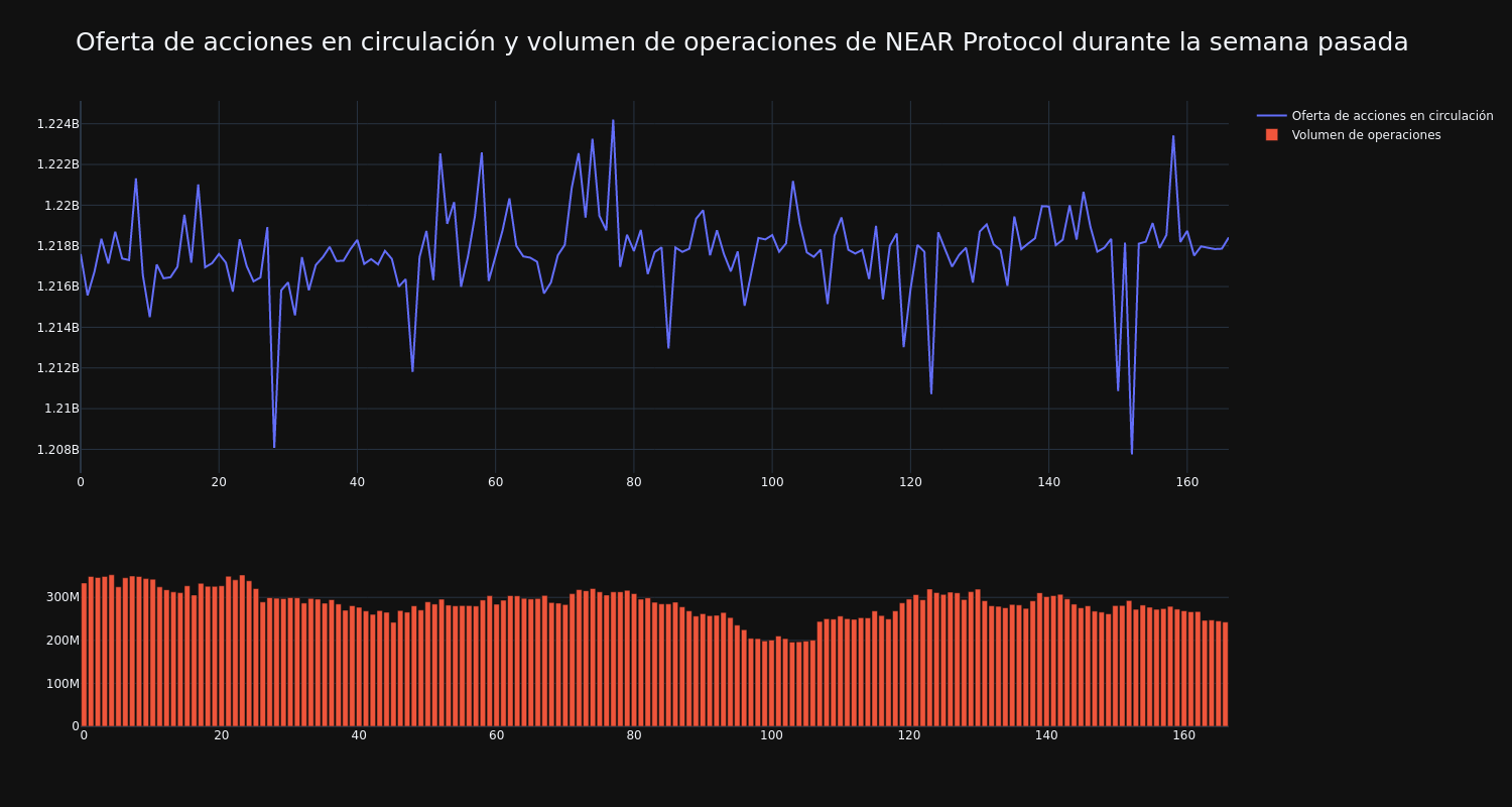 supply_and_vol