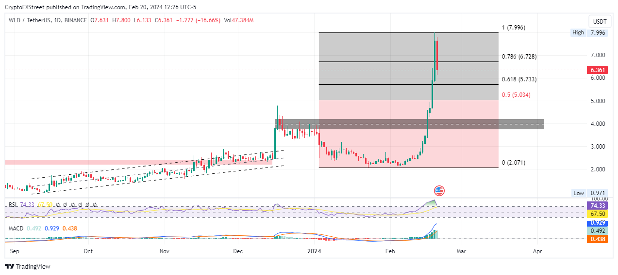 worldcoin