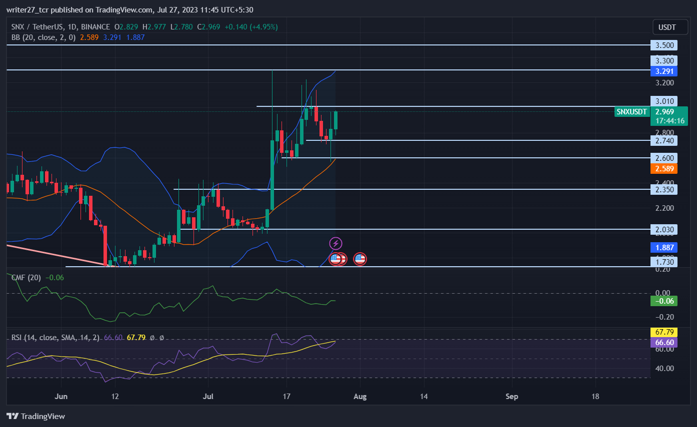 Synthetix Price Prediction: SNX Price Up 8.89% in Past 7 Days 