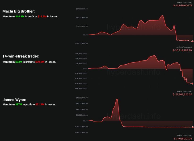 whales-losses-leverage