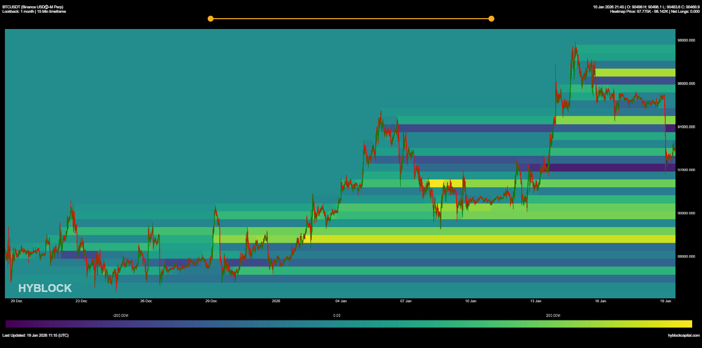 Criptomonedas, Precio de Bitcoin, Mercados, Estados Unidos, Exchange de Criptomonedas, Derivados, Futuros de Bitcoin, Análisis de Precio, Futuros, Análisis de Mercado