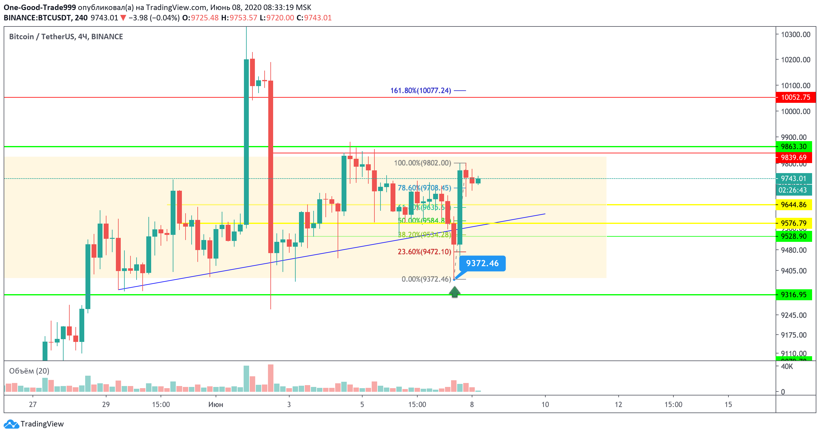 Что значит trading. Графики трейдинг. Графики биржи. Биржа диаграмма. Биржевой график.