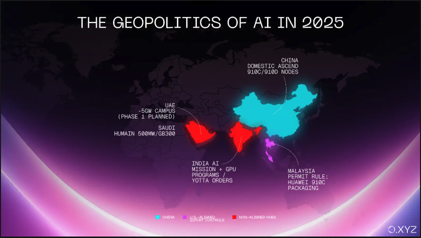 Three major blocks in AI chip manufacturing