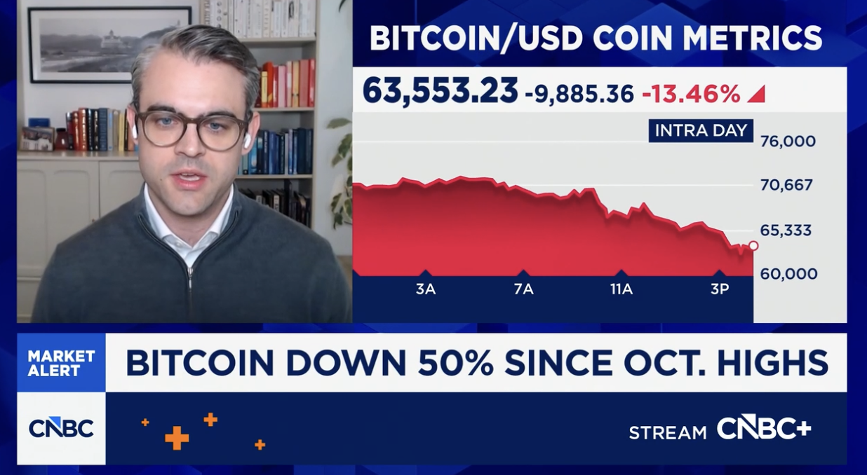 Cryptocurrencies & Bitcoin Price Trends
