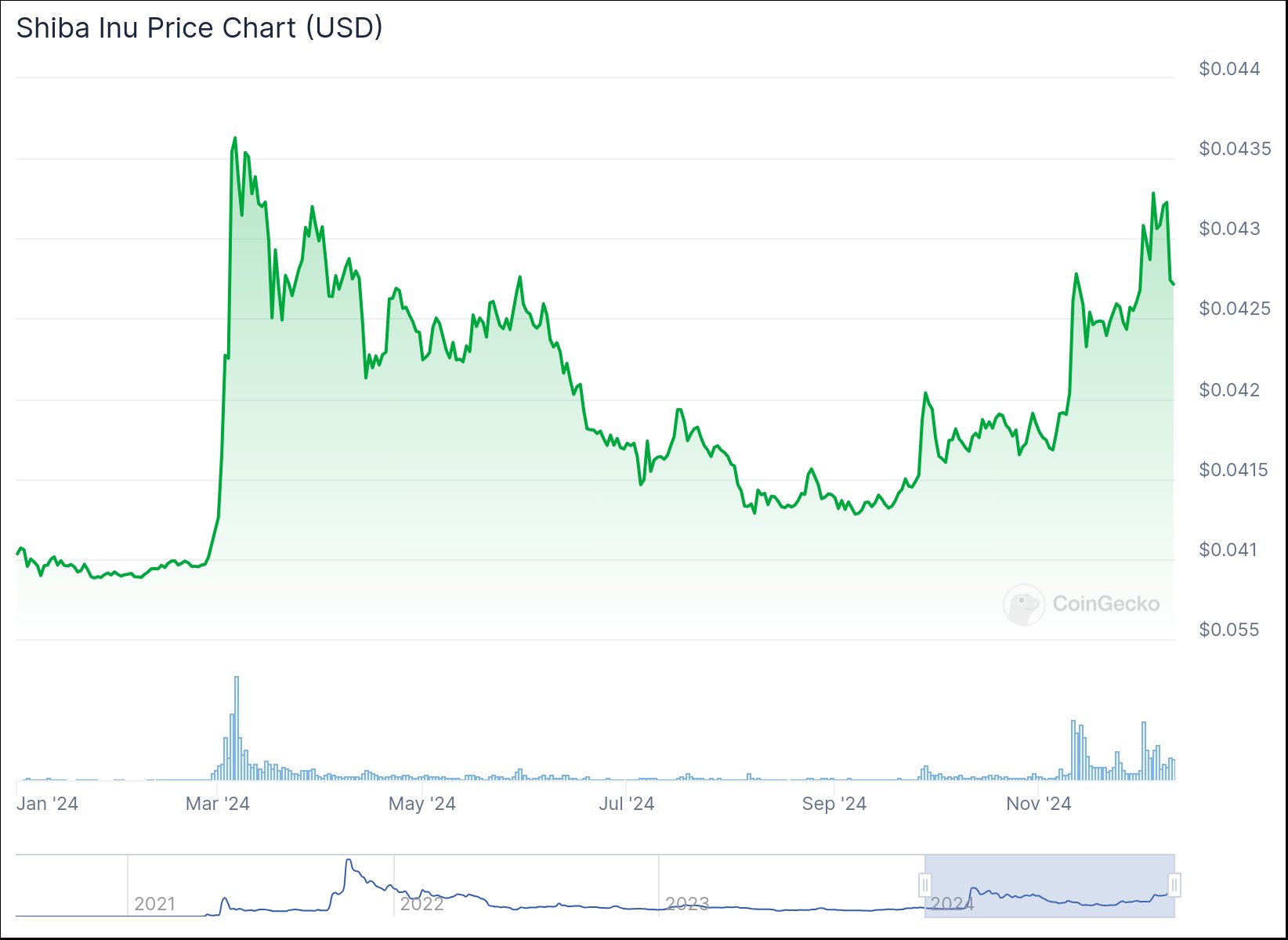 chart