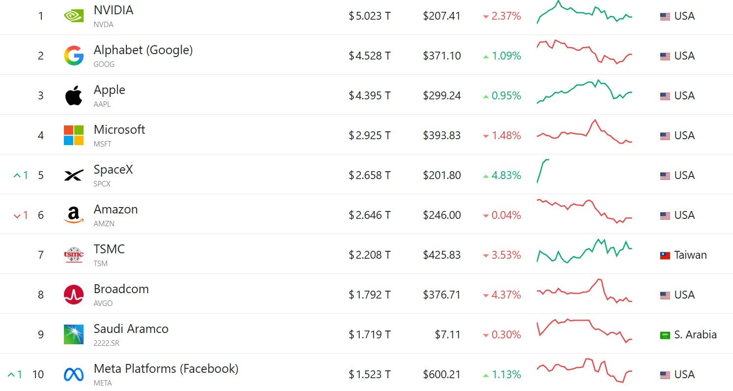Биткоин поднимался выше $67 000