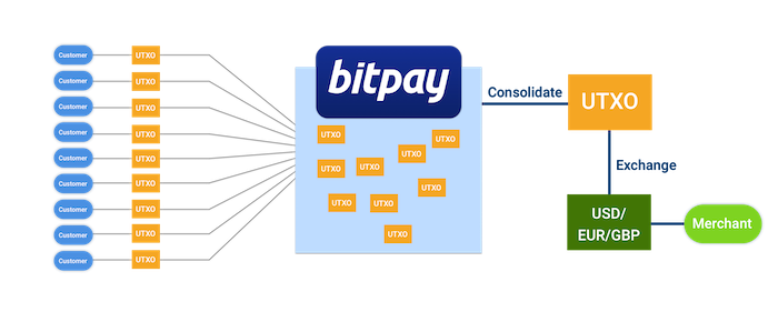 Bitpay карта для россии