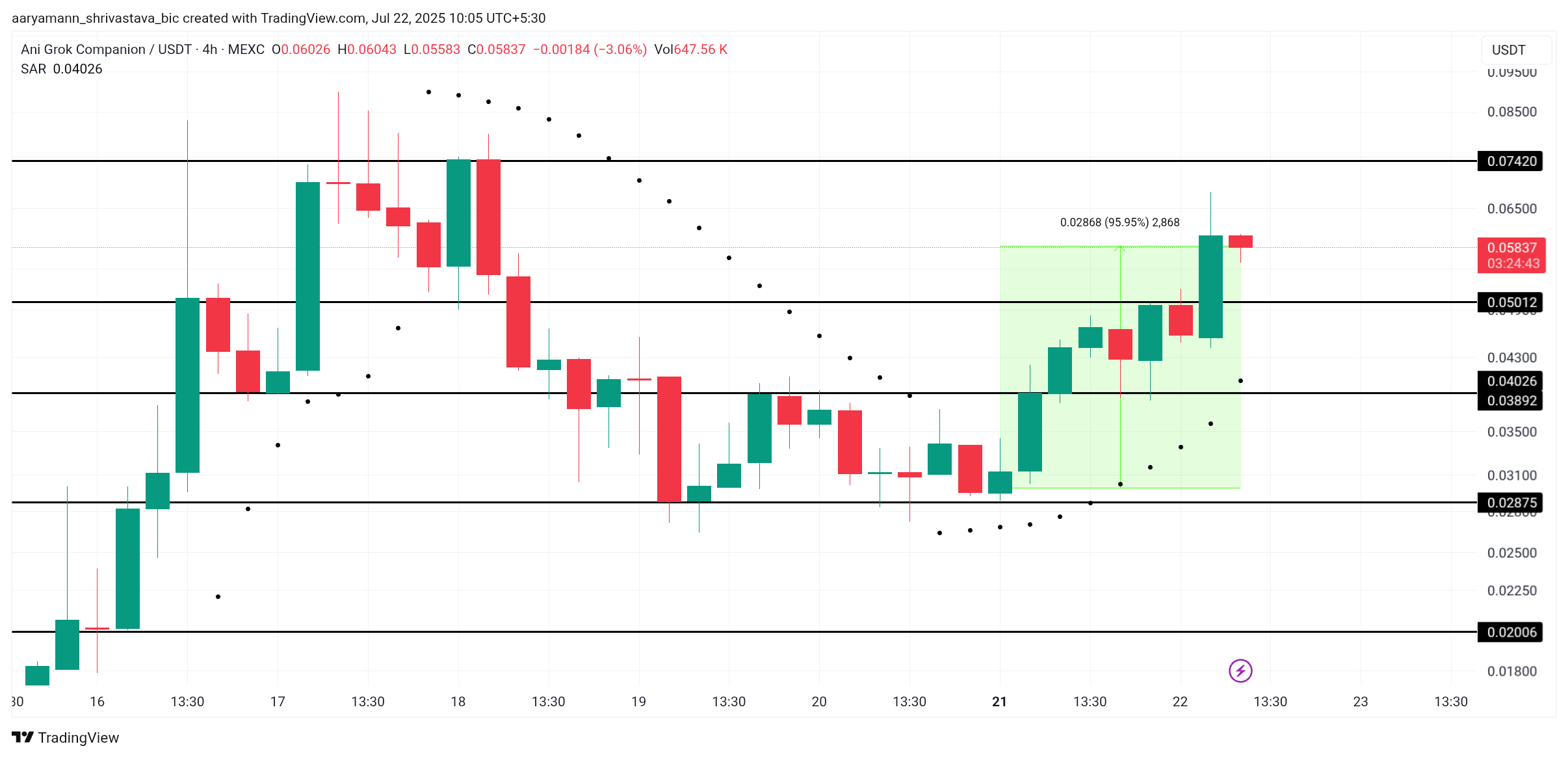 Ani Rockets 96 %, Cult и Osak Tag в 24-часовом безумии | Монеты мемов, чтобы посмотреть сегодня Ani Rockets 96 %, Cult и Osak Tag в 24-часовом безумии | Монеты мемов, чтобы посмотреть сегодня
