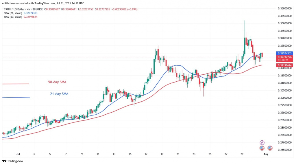 TRXUSD_( 4-Hour Chart) - July 31, 2025