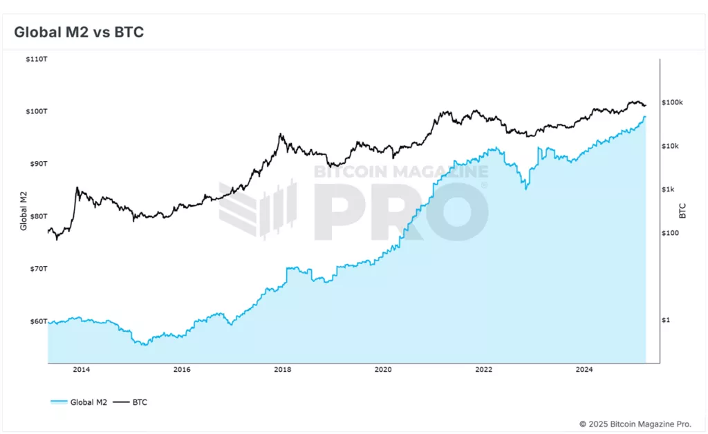 Эксперты назвали причины перехода биткоина к консолидации после теста $105 000 Эксперты назвали причины перехода биткоина к консолидации после теста $105 000