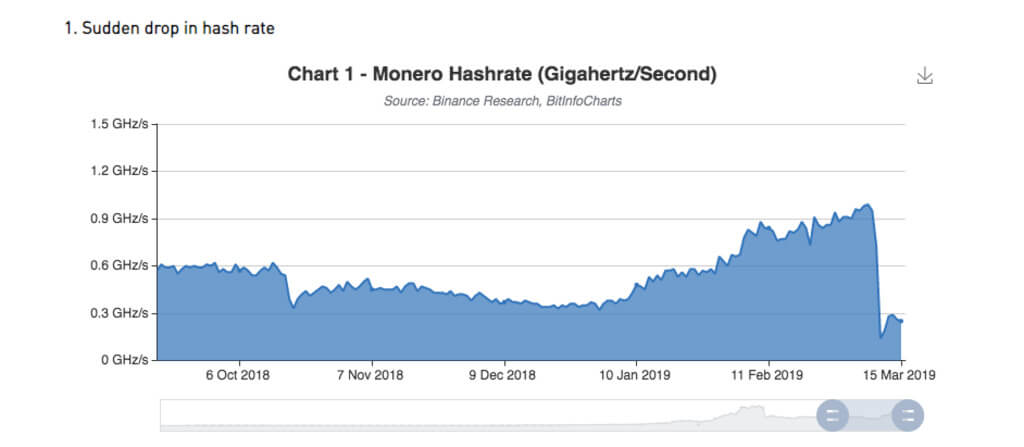 Курс монеро. Monero FTX. How to increase the hashrate.