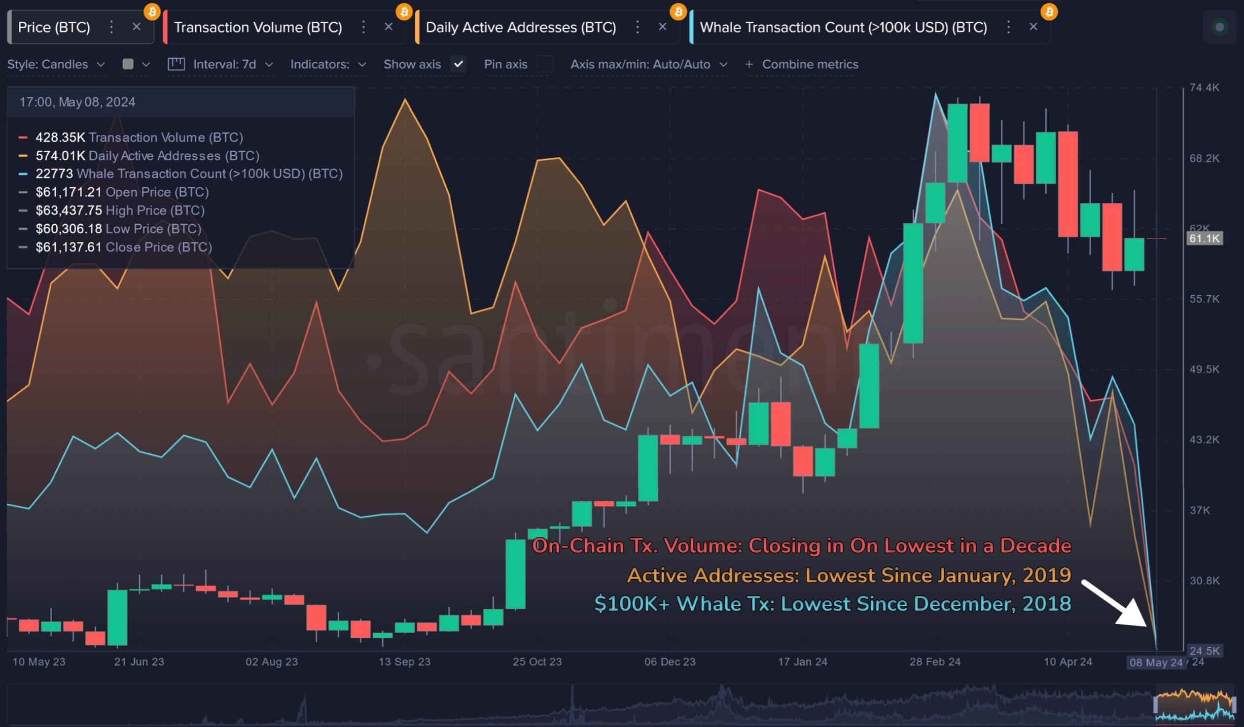Рынок криптовалют перешёл к «скучной» фазе. Как долго будет длиться нынешняя консолидация Биткоина? Рынок криптовалют перешёл к «скучной» фазе. Как долго будет длиться нынешняя консолидация Биткоина?