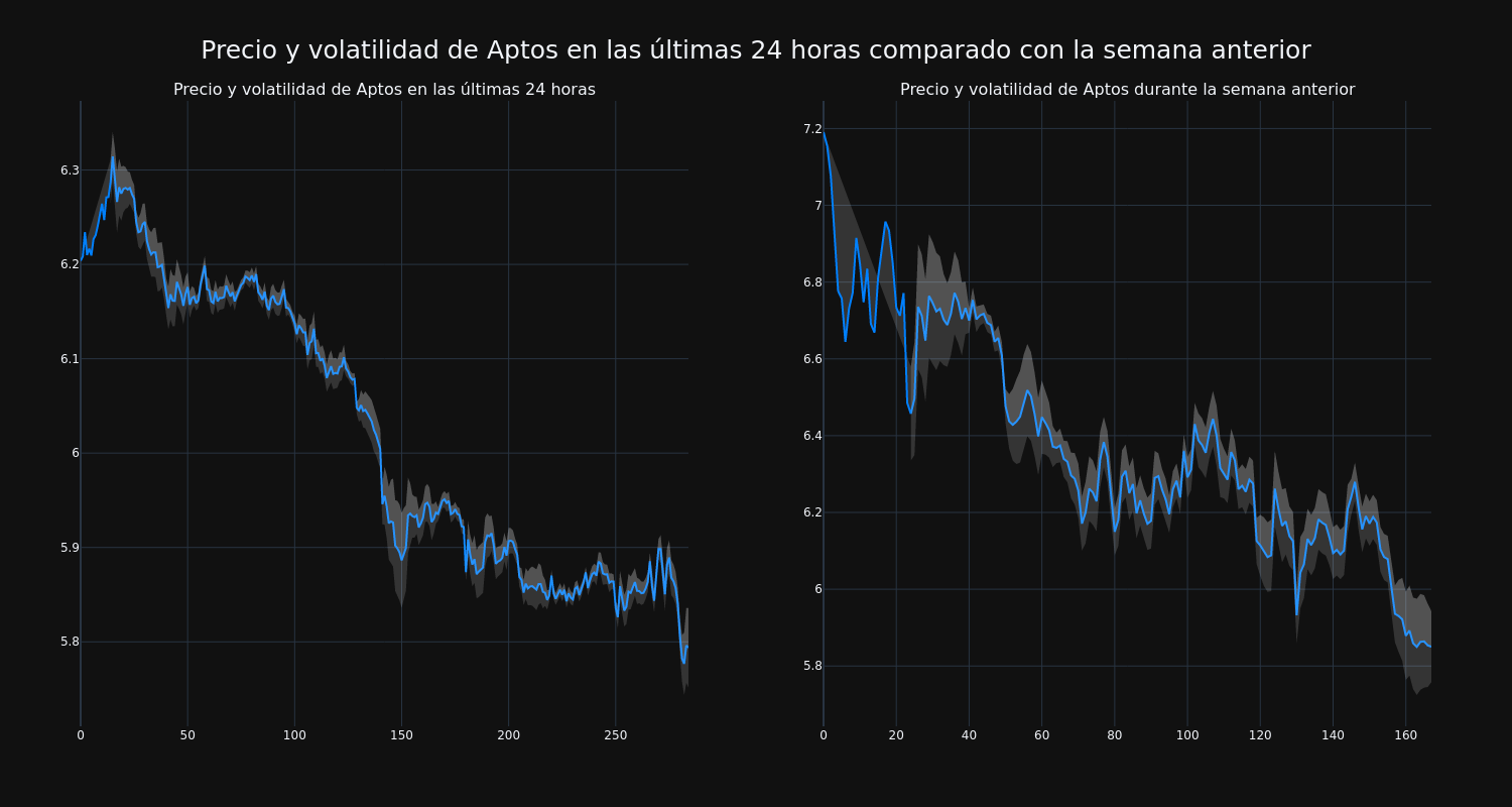 price_chart