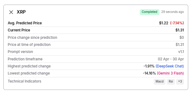 AI predicts XRP price for April 30, 2026 5 de4643ad30f290466b1d32ede392ac3d5ba4aabf