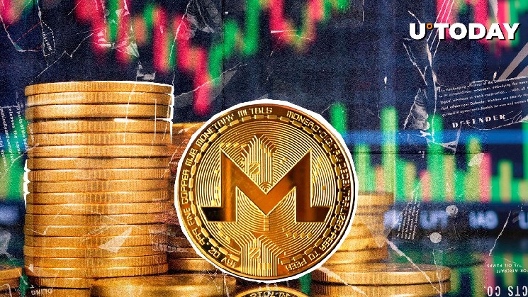 Monero (XMR) внезапно вырос на 30%; Что за этим?