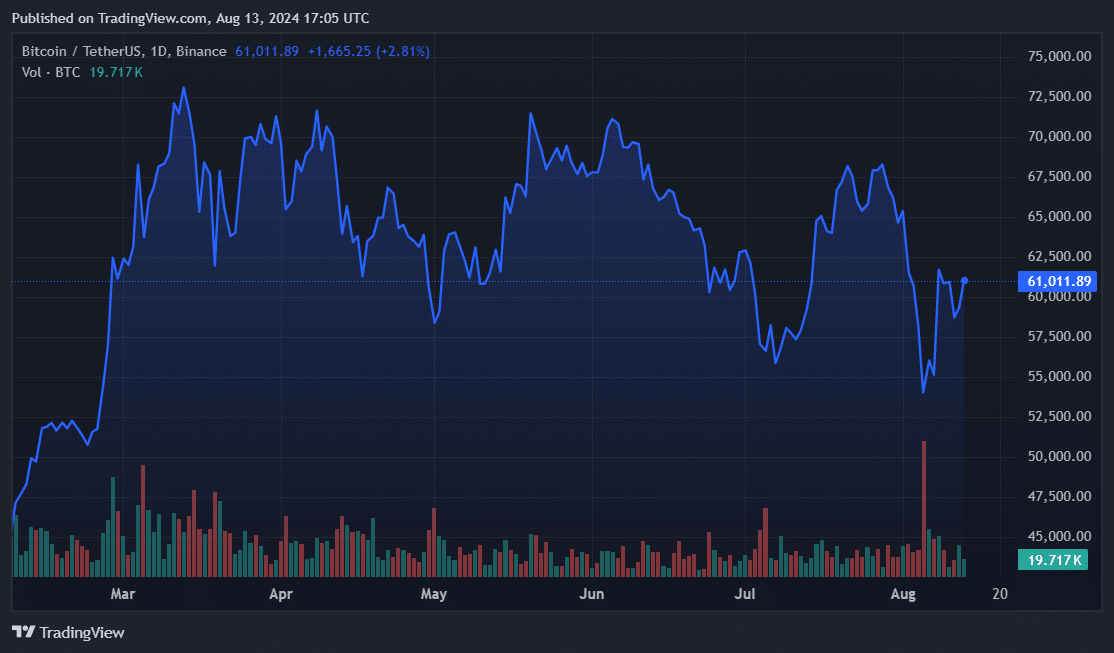 Crypto firm Cumberland deployed $1b Tether in 8 days  - 1