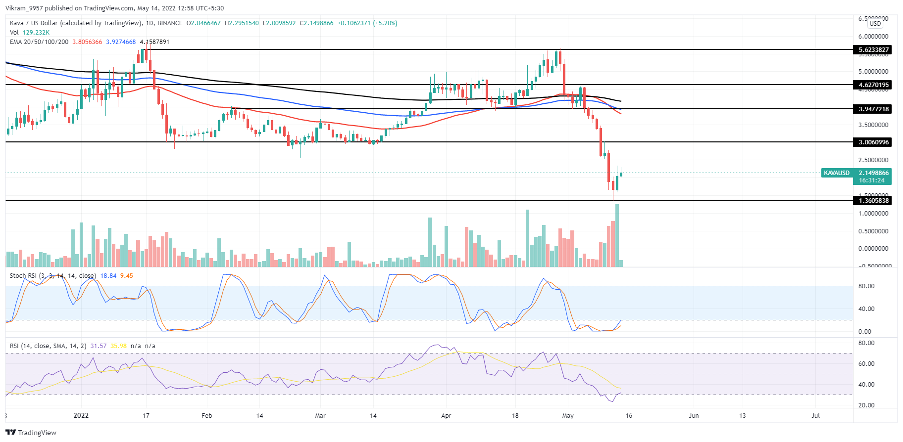 TradingView Chart