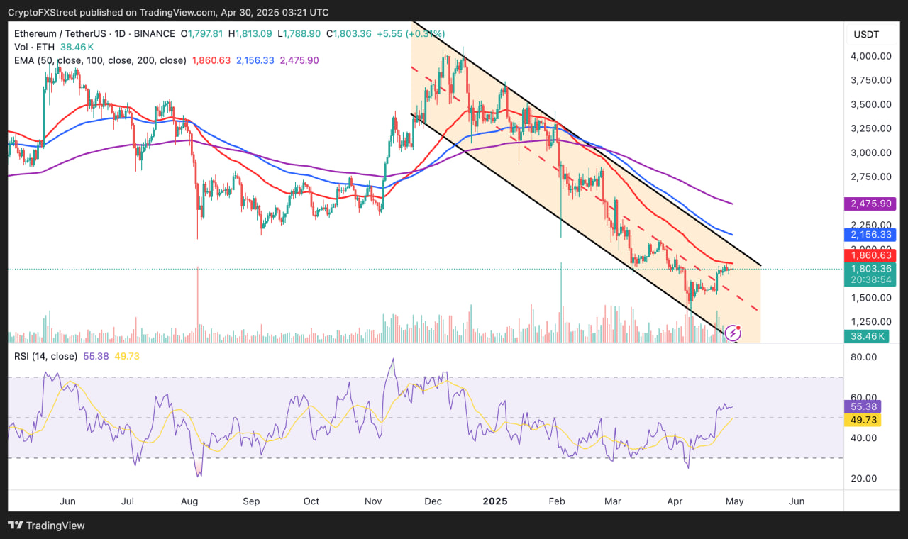 Tether выпустила 3 млрд USDT на фоне стабилизации рынка