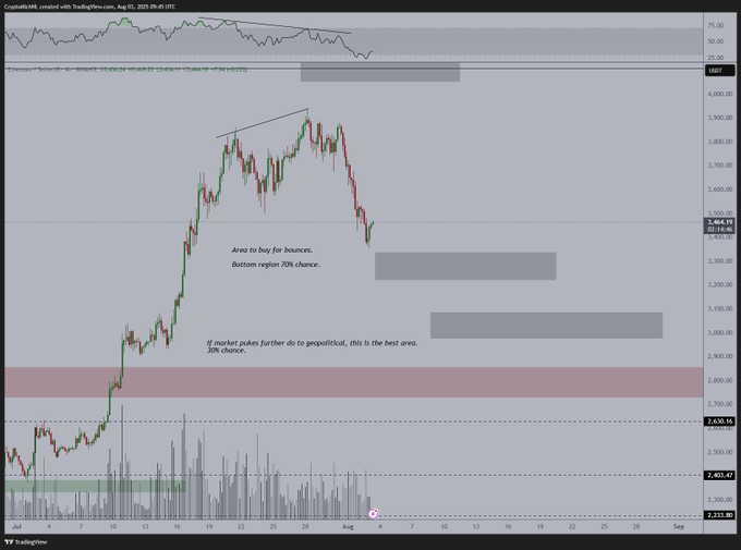 Ethereum will be held at $3.4,34,000 as analysts forecast short-term consolidation. AD 4NXEOZCJXBK ZDM1DF808JUOR97ABZLCO ZNLPUSDO8GKFNHGMZFIO9VKIYBTMVZ5MZQLHTRDC56FWMFHELRBOSZ3GMQYGJ 0RN