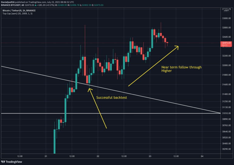 BTCUSD-Jul24-P1