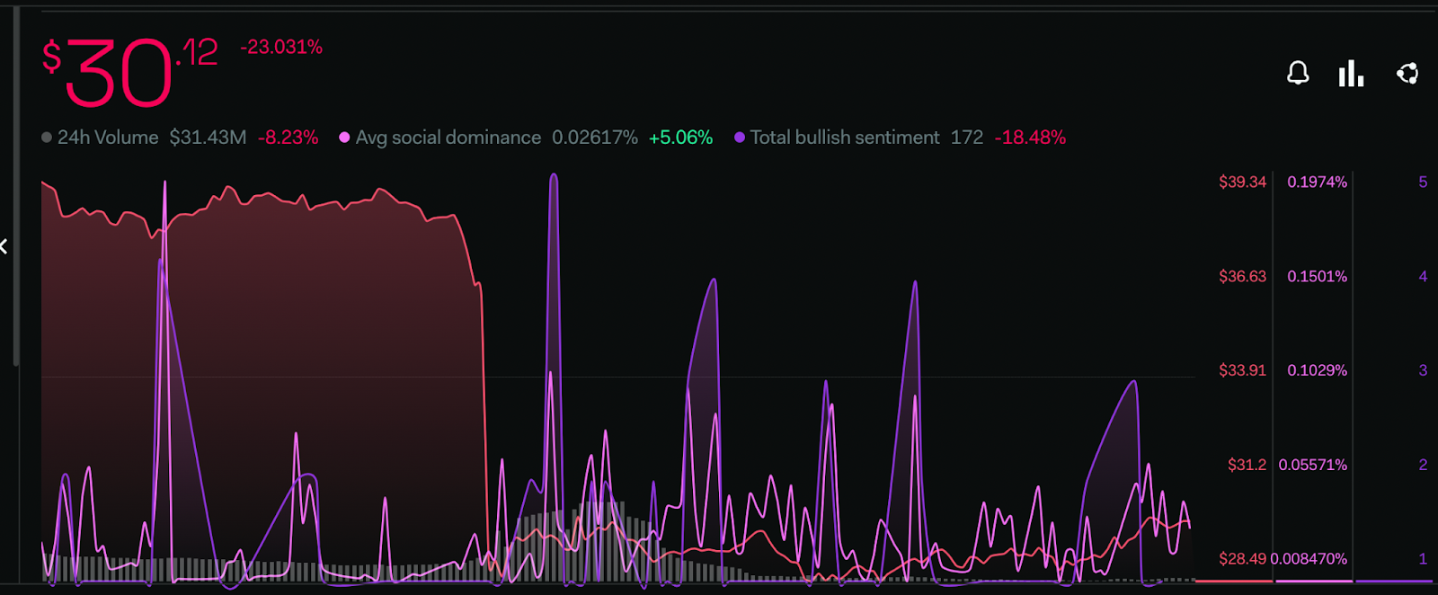 DASH Price Prediction: Red Engulfing Candle, Harbinger of a Fall