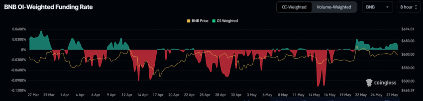 BNB Investors Could Be Looking at First Profits in Two Months  