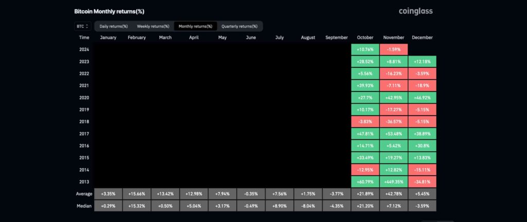 Bitcoin-Monthly-Returns-October-November-December-1024x432