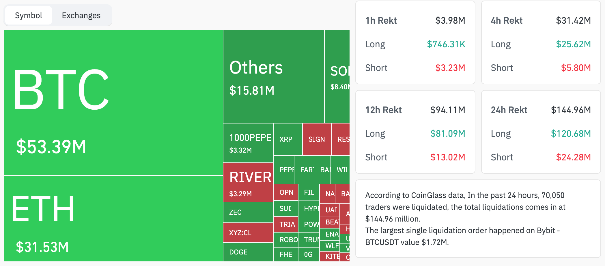 Цена Биткоина, Анализ рынков