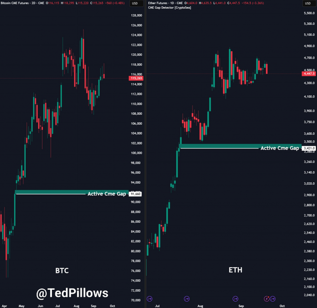 Ethereum протестировал уровень $4 000 на фоне рекордного количества прибыльных адресов Ethereum протестировал уровень $4 000 на фоне рекордного количества прибыльных адресов