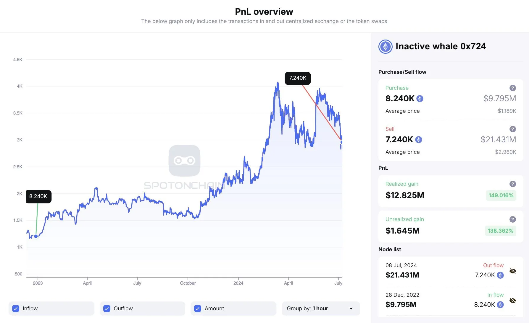 Die Investition von Golem Network in Höhe von 115 Millionen US-Dollar in Ethereum wirkt sich auf den Markt aus