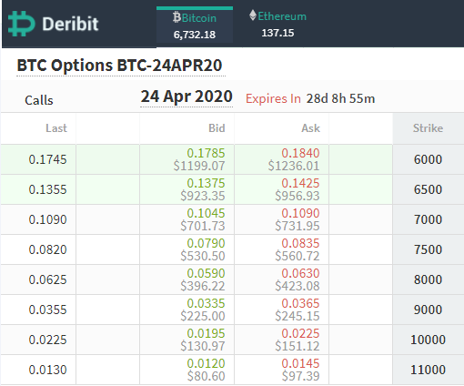 Call option prices screenshot on March 26
