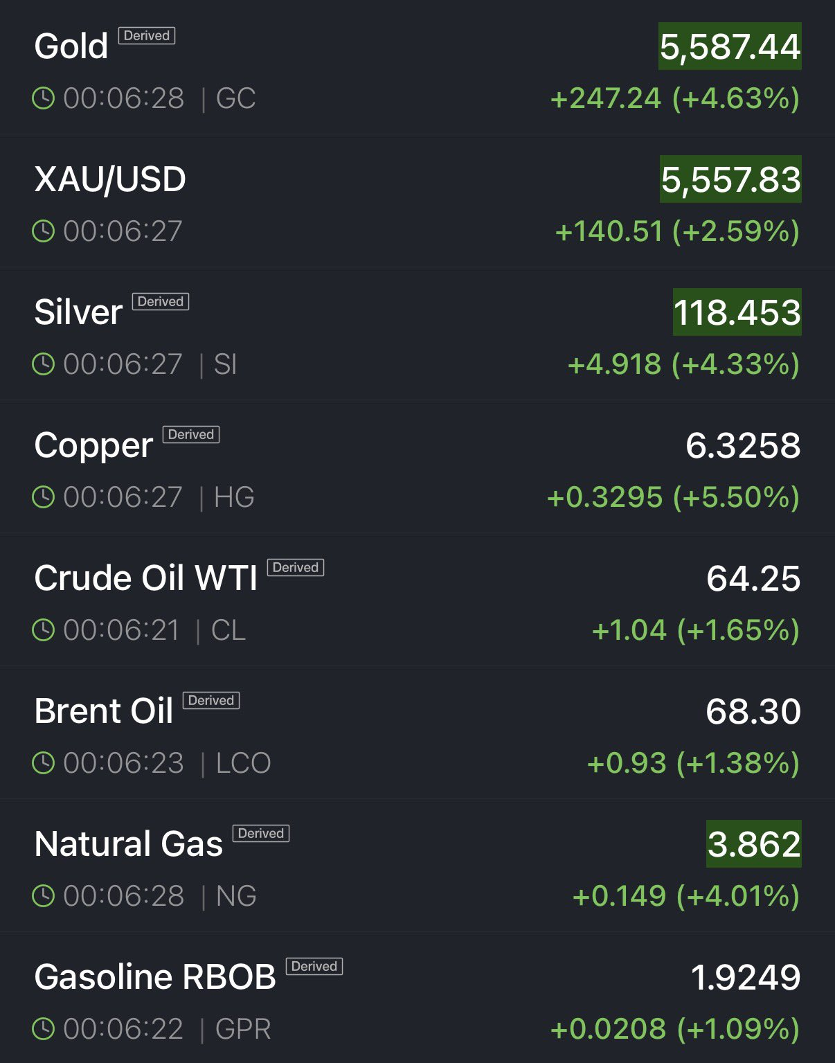 рост золота