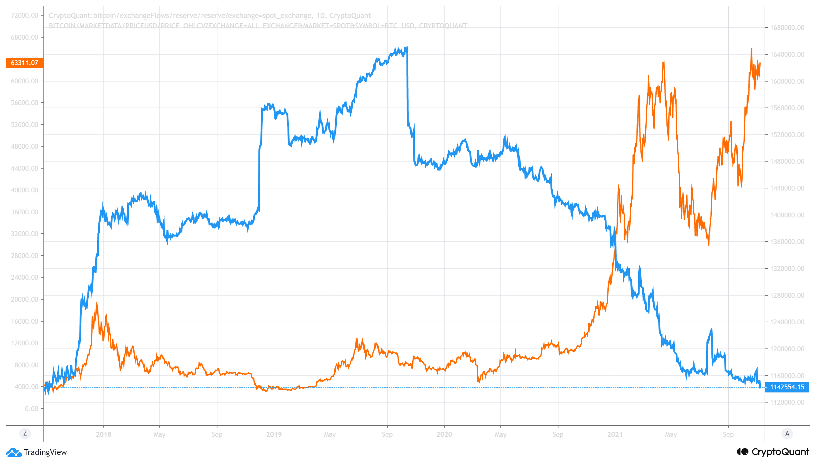 Steam exchange rate фото 50