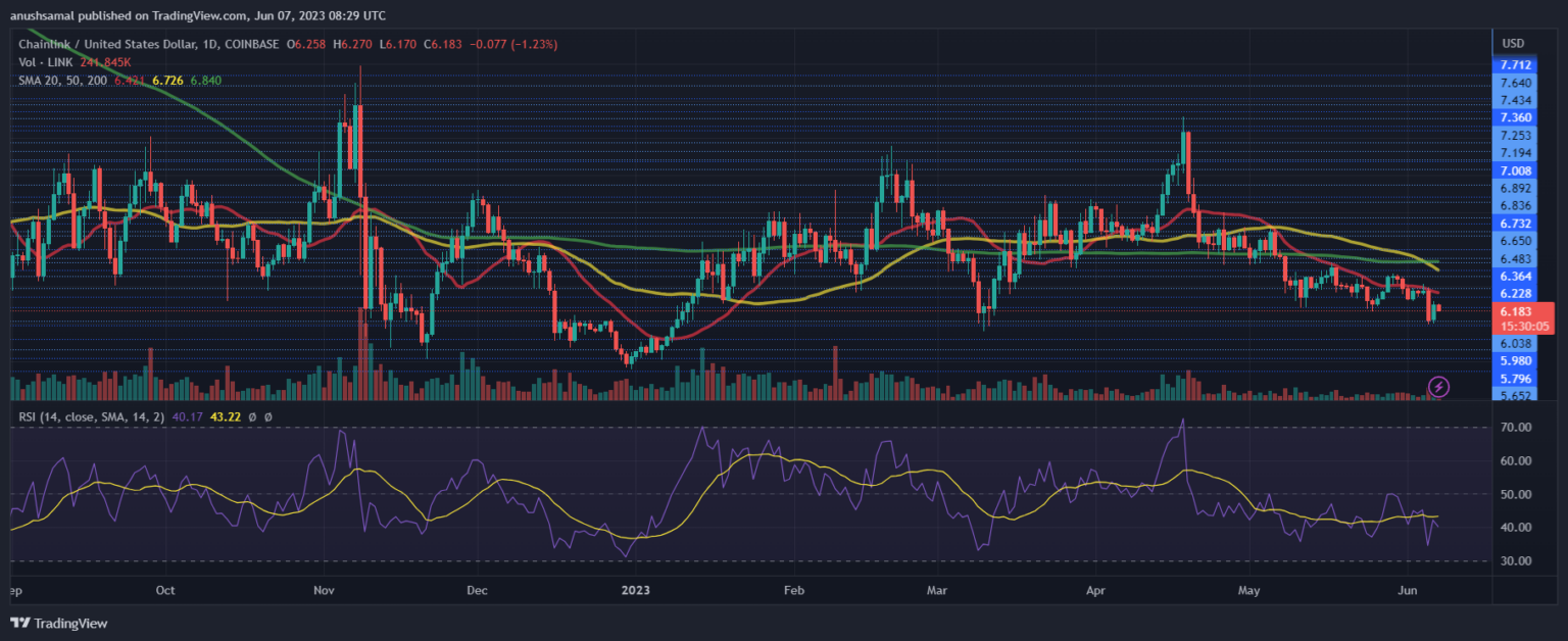 Chainlink Bulls должны поддерживать эту критическую линию поддержки для потенциального 8% ралли