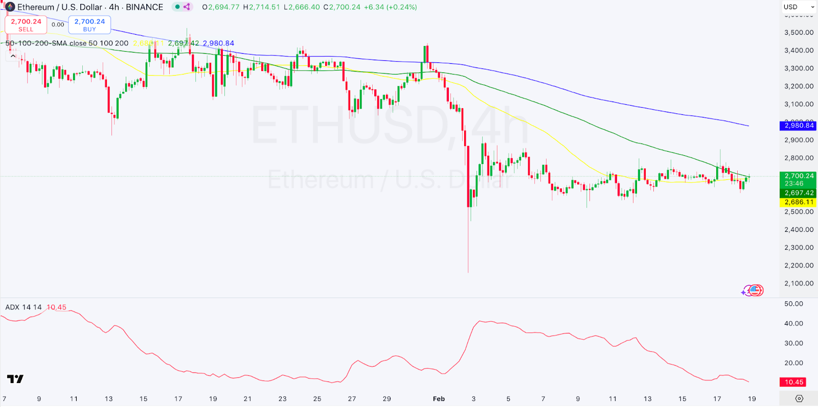 Daily Market Review: BTC, ETH, APT, BTT, MKR 3 AD 4nXemQUQJV1XRMvkpa1FSjcYSN79DdqmTNyBtTYvC6PhJfWstT5QLsYfHDYUh CMJYlgf6x8WaTvO0vBUxsDiqbu2